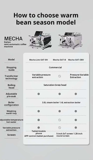 Wendougee MECHA Series advanced commercial espresso machine with dual boilers and digital control system