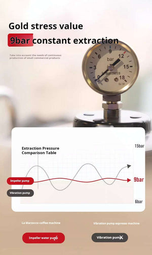 La Marzocco GS3 professional-grade home espresso machine with dual boiler and digital display