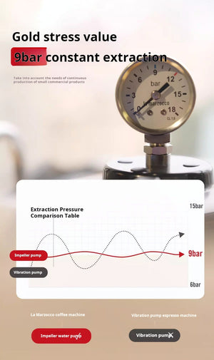 La Marzocco GS3 professional home espresso machine with dual boiler and digital controls