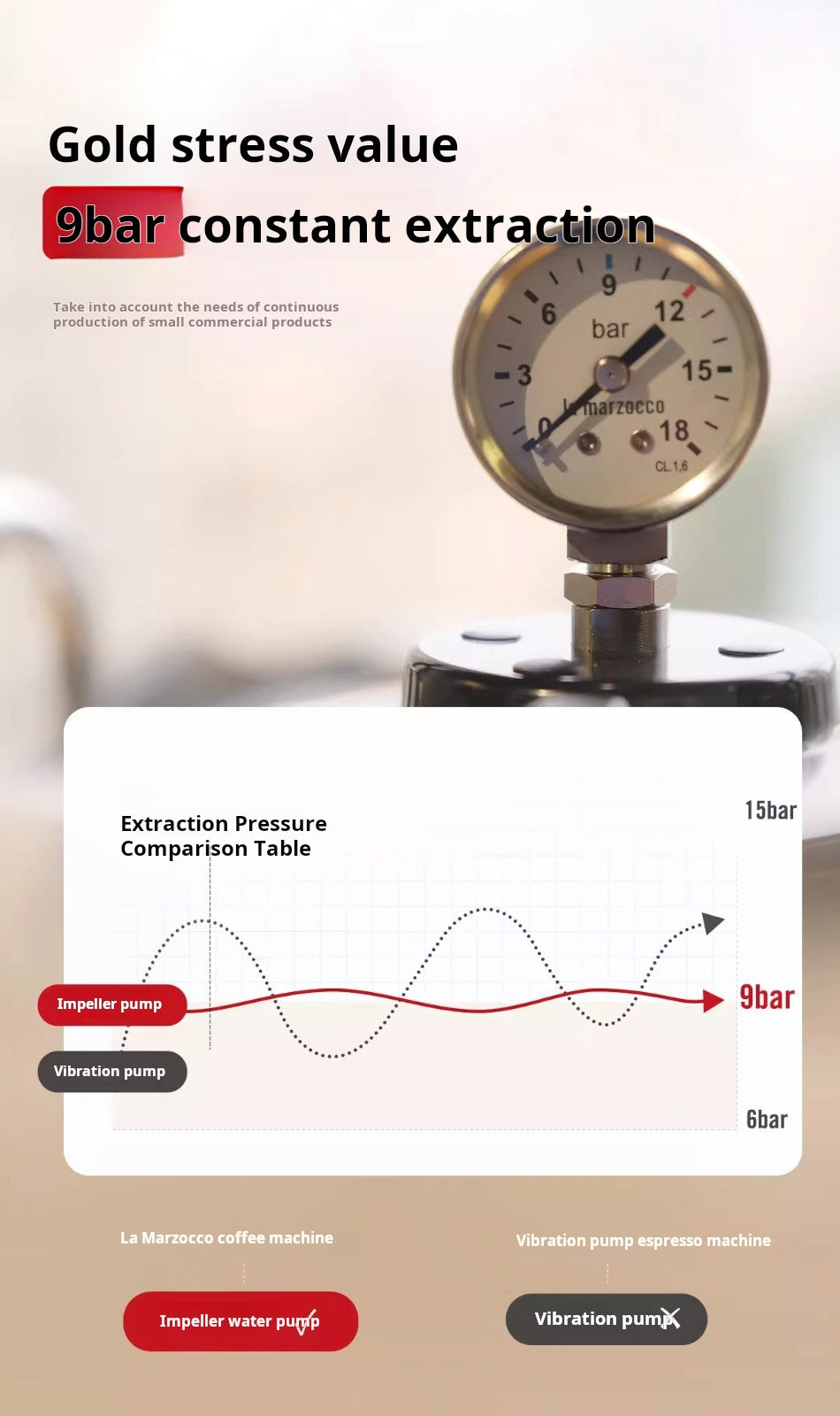 La Marzocco GS3 professional home espresso machine with dual boiler and digital controls